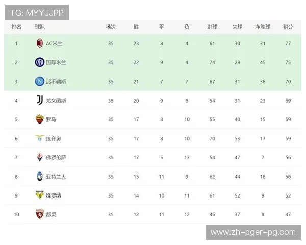 意甲与德甲球队历史交锋记录