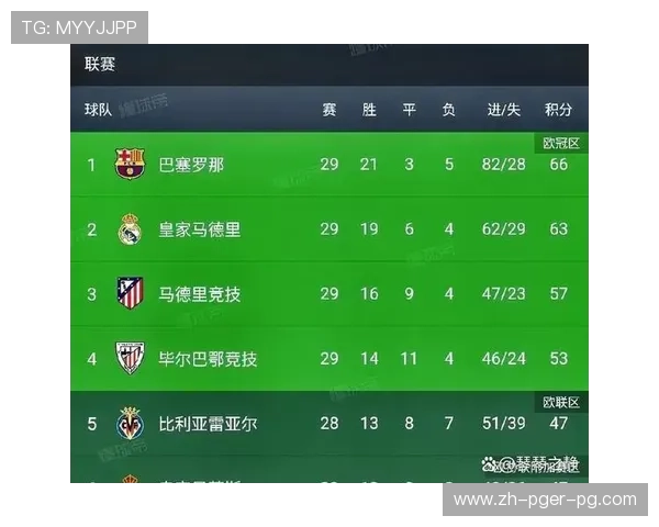 西甲联赛积分最高的亚军分析 近年最佳第二名